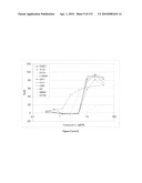 Oncogenic-RAS-signal dependent lethal compounds diagram and image