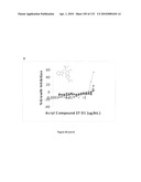 Oncogenic-RAS-signal dependent lethal compounds diagram and image