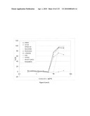 Oncogenic-RAS-signal dependent lethal compounds diagram and image