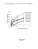 Oncogenic-RAS-signal dependent lethal compounds diagram and image