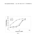 Oncogenic-RAS-signal dependent lethal compounds diagram and image