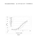 Oncogenic-RAS-signal dependent lethal compounds diagram and image