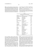 Oncogenic-RAS-signal dependent lethal compounds diagram and image