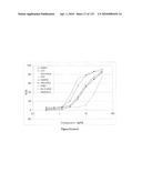 Oncogenic-RAS-signal dependent lethal compounds diagram and image