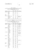 Oncogenic-RAS-signal dependent lethal compounds diagram and image