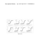 Oncogenic-RAS-signal dependent lethal compounds diagram and image