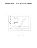 Oncogenic-RAS-signal dependent lethal compounds diagram and image