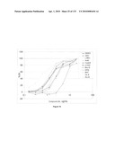 Oncogenic-RAS-signal dependent lethal compounds diagram and image