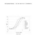 Oncogenic-RAS-signal dependent lethal compounds diagram and image