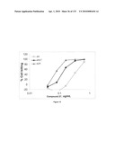 Oncogenic-RAS-signal dependent lethal compounds diagram and image