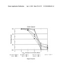 Oncogenic-RAS-signal dependent lethal compounds diagram and image