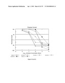 Oncogenic-RAS-signal dependent lethal compounds diagram and image