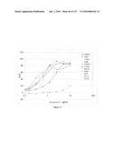 Oncogenic-RAS-signal dependent lethal compounds diagram and image