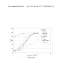 Oncogenic-RAS-signal dependent lethal compounds diagram and image