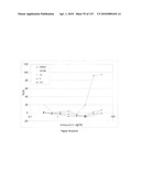 Oncogenic-RAS-signal dependent lethal compounds diagram and image