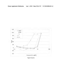 Oncogenic-RAS-signal dependent lethal compounds diagram and image