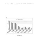 Oncogenic-RAS-signal dependent lethal compounds diagram and image