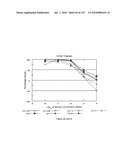 Oncogenic-RAS-signal dependent lethal compounds diagram and image