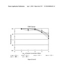 Oncogenic-RAS-signal dependent lethal compounds diagram and image