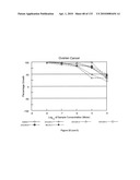 Oncogenic-RAS-signal dependent lethal compounds diagram and image