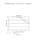 Oncogenic-RAS-signal dependent lethal compounds diagram and image