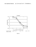 Oncogenic-RAS-signal dependent lethal compounds diagram and image