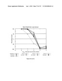 Oncogenic-RAS-signal dependent lethal compounds diagram and image