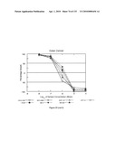 Oncogenic-RAS-signal dependent lethal compounds diagram and image