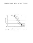 Oncogenic-RAS-signal dependent lethal compounds diagram and image