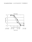 Oncogenic-RAS-signal dependent lethal compounds diagram and image