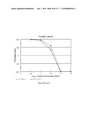 Oncogenic-RAS-signal dependent lethal compounds diagram and image