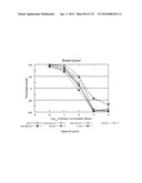 Oncogenic-RAS-signal dependent lethal compounds diagram and image