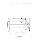 Oncogenic-RAS-signal dependent lethal compounds diagram and image