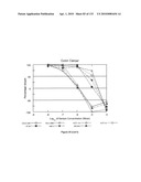 Oncogenic-RAS-signal dependent lethal compounds diagram and image