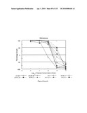 Oncogenic-RAS-signal dependent lethal compounds diagram and image