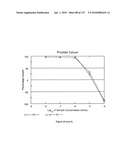 Oncogenic-RAS-signal dependent lethal compounds diagram and image