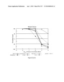 Oncogenic-RAS-signal dependent lethal compounds diagram and image