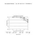 Oncogenic-RAS-signal dependent lethal compounds diagram and image