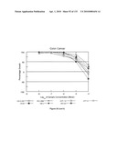 Oncogenic-RAS-signal dependent lethal compounds diagram and image