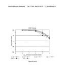 Oncogenic-RAS-signal dependent lethal compounds diagram and image