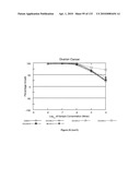 Oncogenic-RAS-signal dependent lethal compounds diagram and image