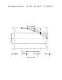 Oncogenic-RAS-signal dependent lethal compounds diagram and image