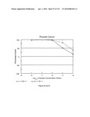 Oncogenic-RAS-signal dependent lethal compounds diagram and image