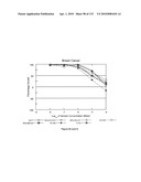 Oncogenic-RAS-signal dependent lethal compounds diagram and image