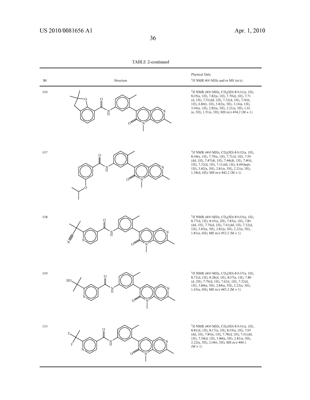 COMPOSITIONS AND METHODS FOR MODULATING C-KIT AND PDGFR RECEPTORS - diagram, schematic, and image 37