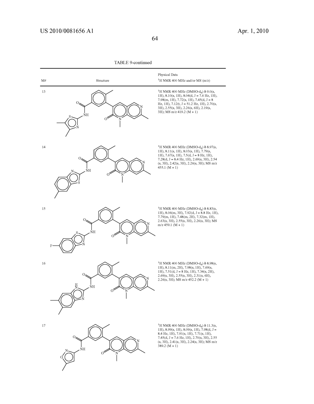 COMPOSITIONS AND METHODS FOR MODULATING C-KIT AND PDGFR RECEPTORS - diagram, schematic, and image 65