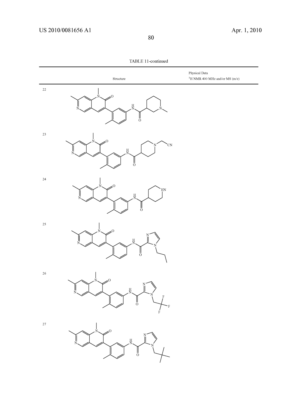 COMPOSITIONS AND METHODS FOR MODULATING C-KIT AND PDGFR RECEPTORS - diagram, schematic, and image 81