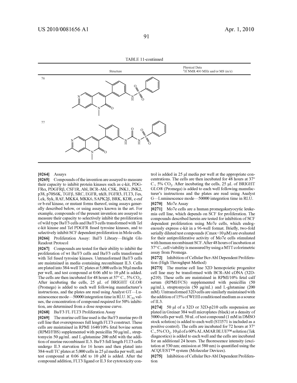 COMPOSITIONS AND METHODS FOR MODULATING C-KIT AND PDGFR RECEPTORS - diagram, schematic, and image 92