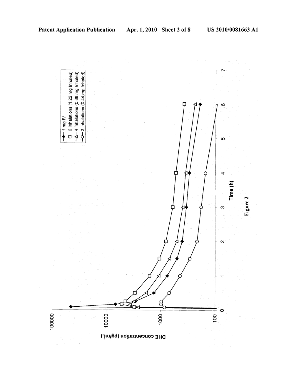 METHOD OF THERAPEUTIC ADMINISTRATION OF DHE TO ENABLE RAPID RELIEF OF MIGRAINE WHILE MINIMIZING SIDE EFFECT PROFILE - diagram, schematic, and image 03