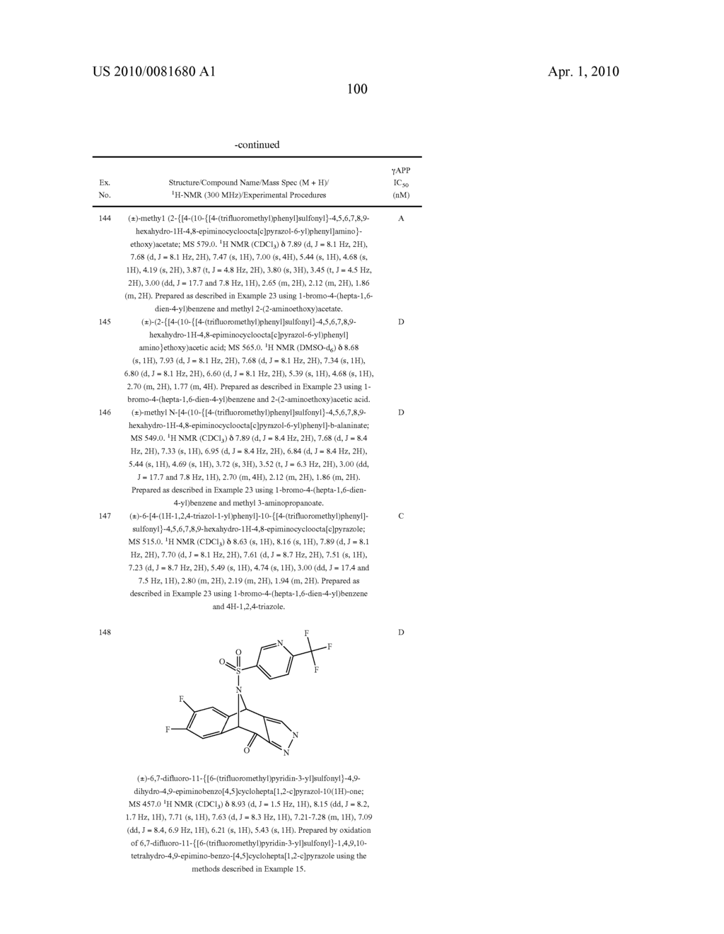 N-SULFONAMIDO POLYCYCLIC PYRAZOLYL COMPOUNDS - diagram, schematic, and image 101